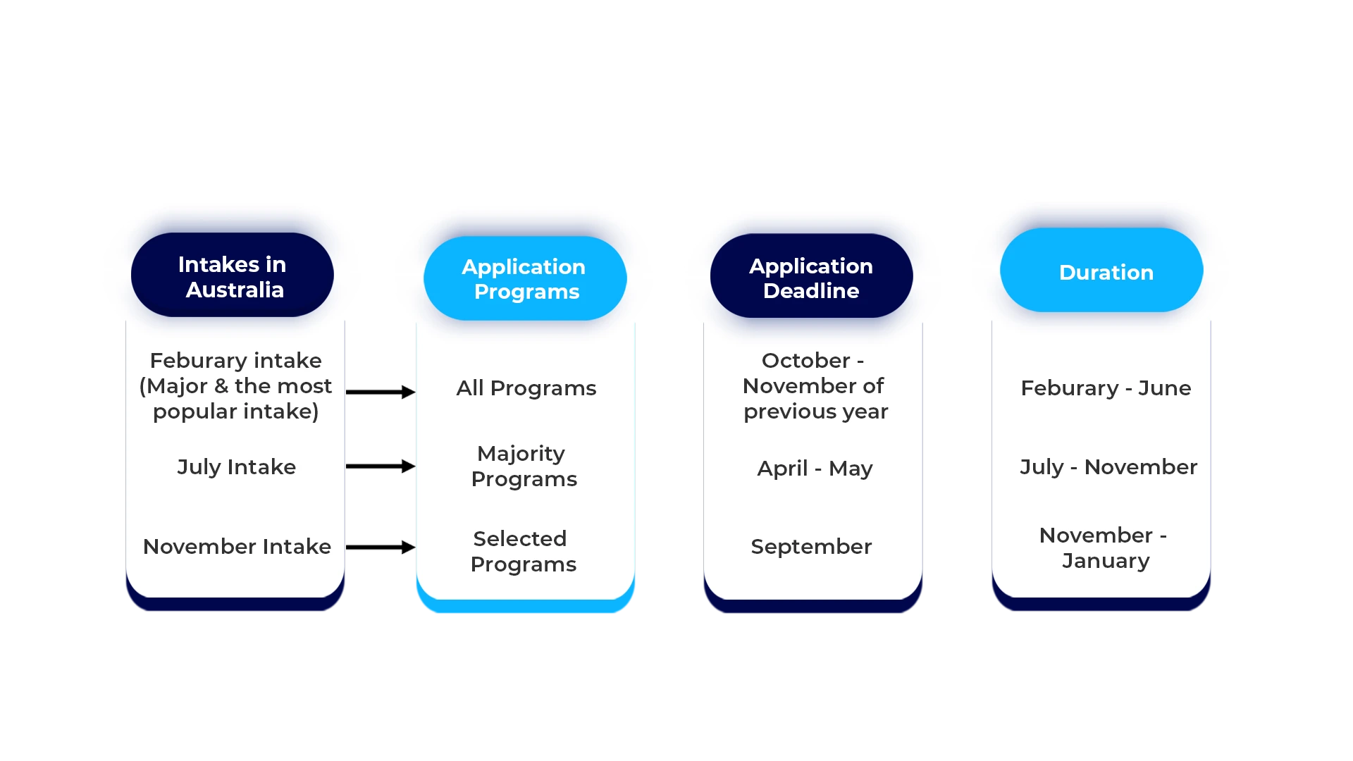Study in Australia for international Students
