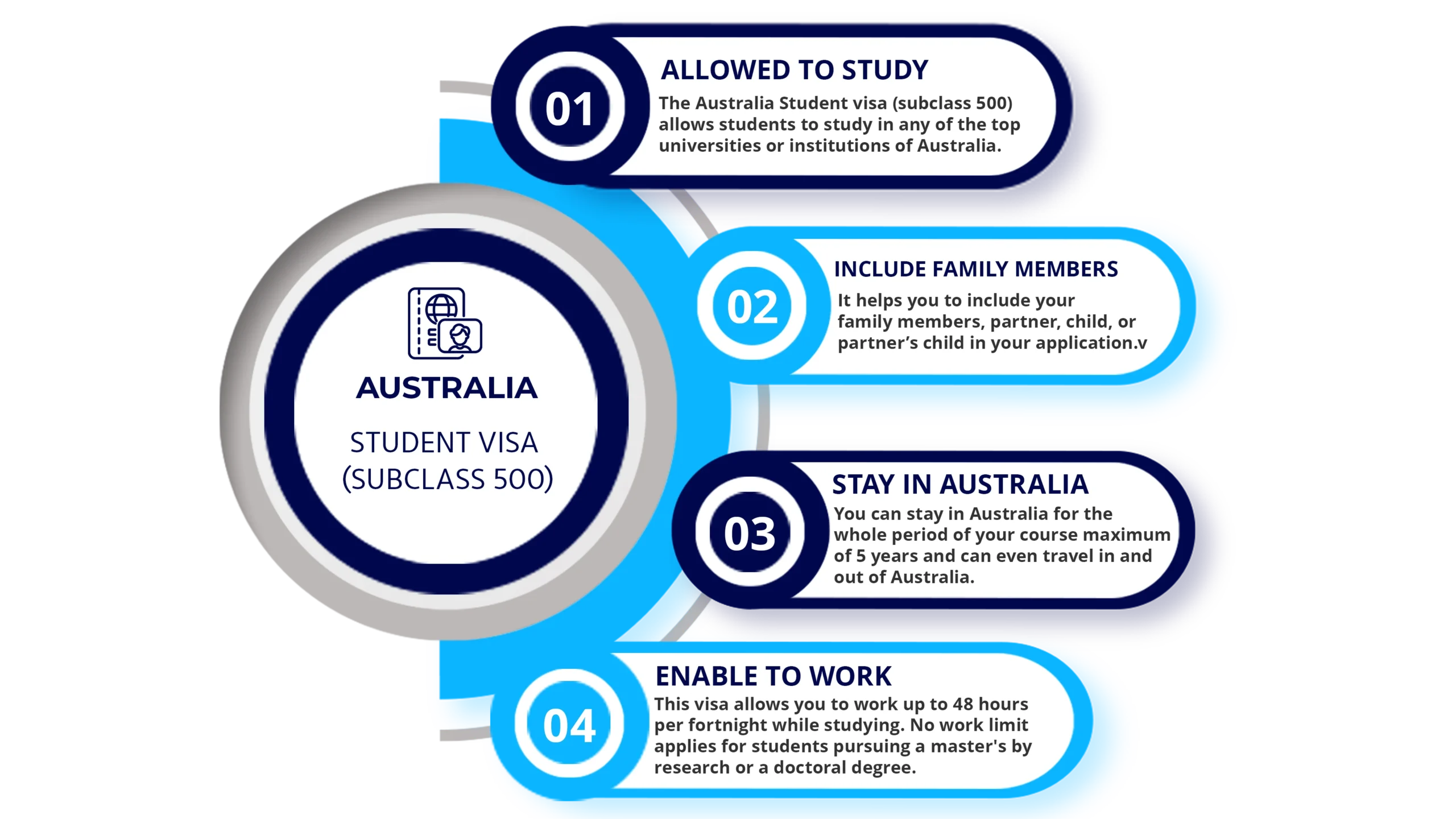 Study in Australia